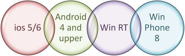 platforms for this development procedure